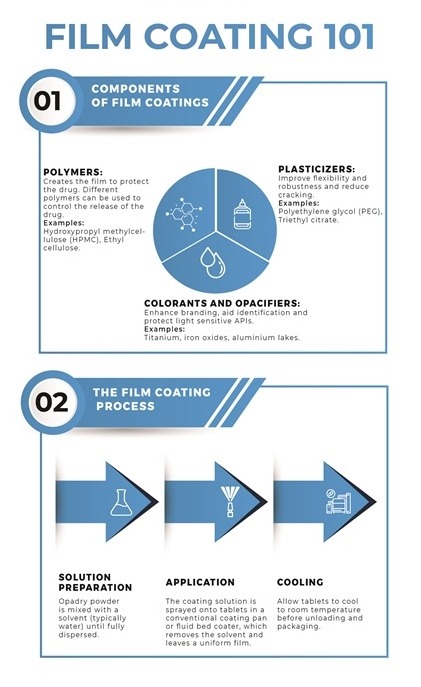 Film_Coating_101_vertical_small-2