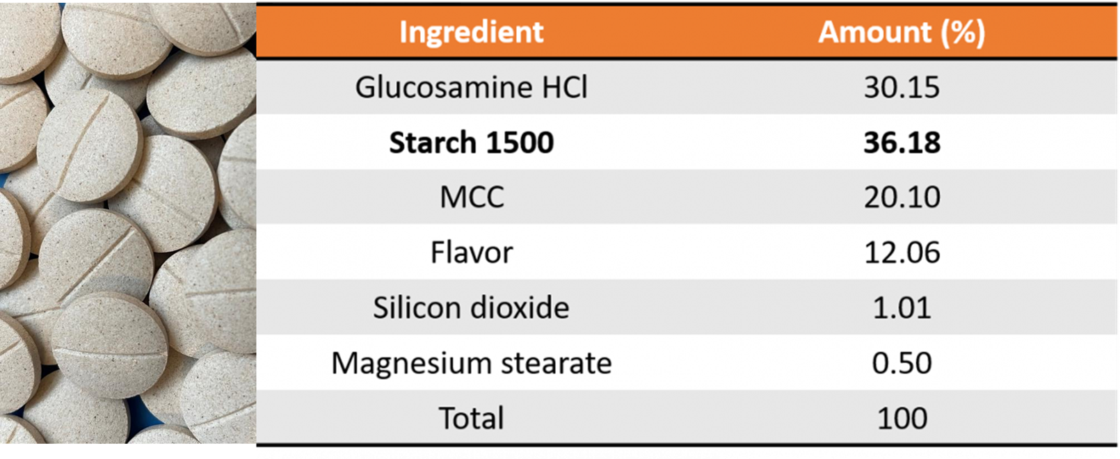 https://20823278.fs1.hubspotusercontent-na1.net/hubfs/20823278/Glucosamine.png